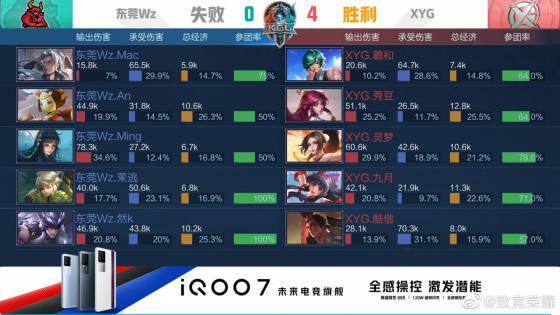 用强度与纪